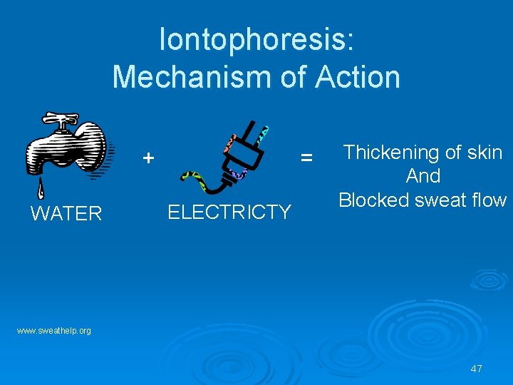 Iontophoresis: Mechanism of Action + WATER = ELECTRICTY Thickening of skin And Blocked sweat