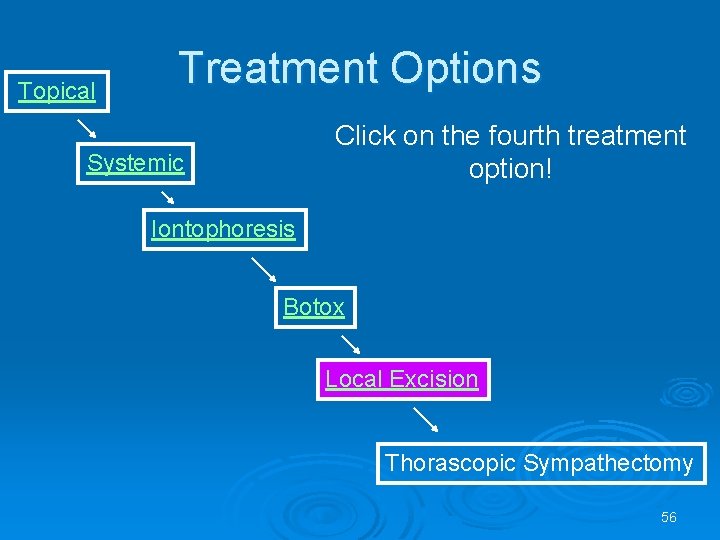 Topical Treatment Options Click on the fourth treatment option! Systemic Iontophoresis Botox Local Excision