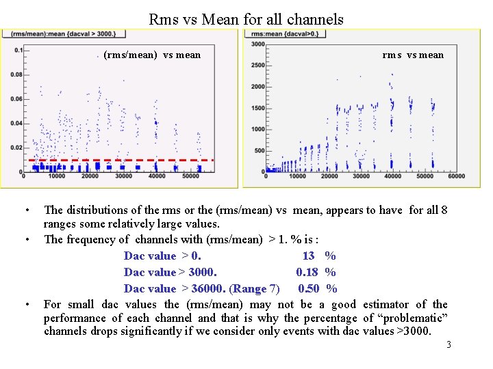 Rms vs Mean for all channels (rms/mean) vs mean • • • rms vs