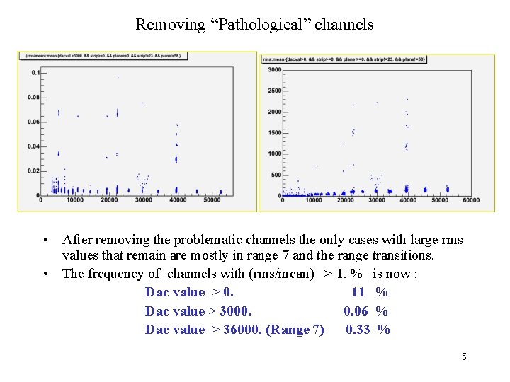 Removing “Pathological” channels • After removing the problematic channels the only cases with large
