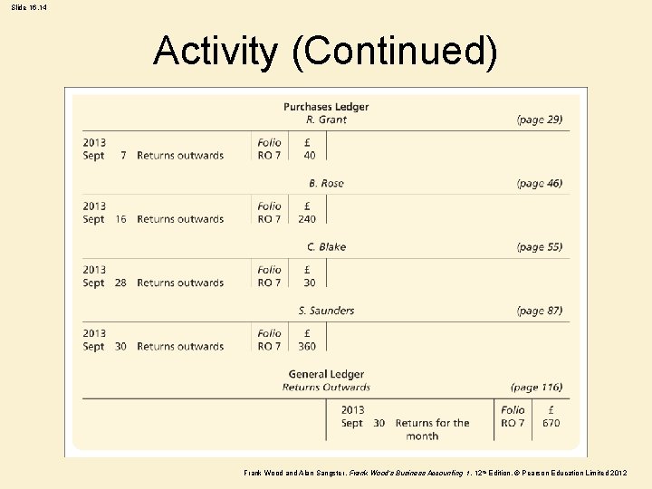 Slide 16. 14 Activity (Continued) Frank Wood and Alan Sangster , Frank Wood’s Business