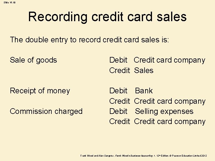 Slide 16. 18 Recording credit card sales The double entry to record credit card