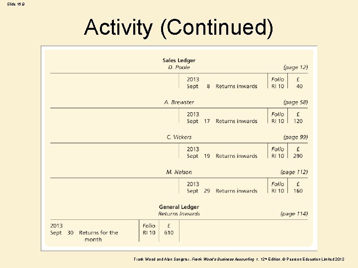 Slide 16. 9 Activity (Continued) Frank Wood and Alan Sangster , Frank Wood’s Business
