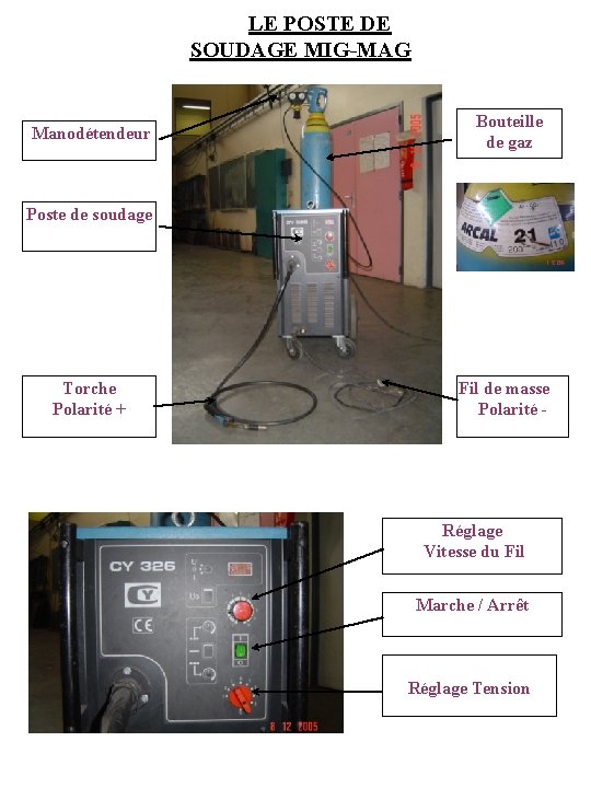 LE POSTE DE SOUDAGE MIG-MAG Manodétendeur Bouteille de gaz Poste de soudage Torche Polarité