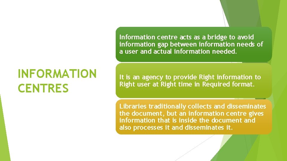 Information centre acts as a bridge to avoid information gap between information needs of Information centre acts as a bridge to avoid information gap between information needs of