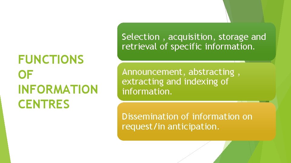 Selection , acquisition, storage and retrieval of specific information. FUNCTIONS OF INFORMATION CENTRES Announcement, Selection , acquisition, storage and retrieval of specific information. FUNCTIONS OF INFORMATION CENTRES Announcement,