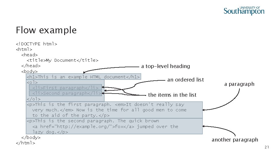 Flow example <!DOCTYPE html> <head> <title>My Document</title> </head> a top-level heading <body> <h 1>This