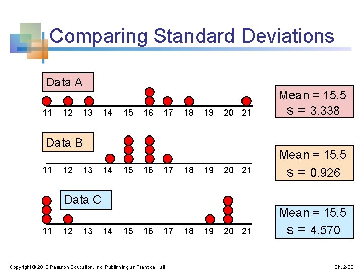 Comparing Standard Deviations Data A 11 12 13 14 15 16 17 18 19