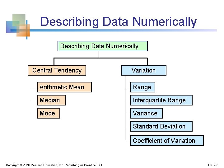 Describing Data Numerically Central Tendency Variation Arithmetic Mean Range Median Interquartile Range Mode Variance