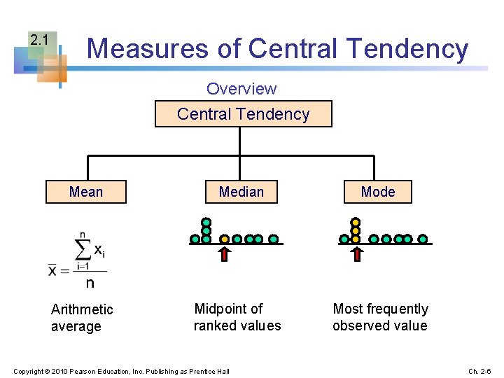 2. 1 Measures of Central Tendency Overview Central Tendency Mean Median Mode Arithmetic average