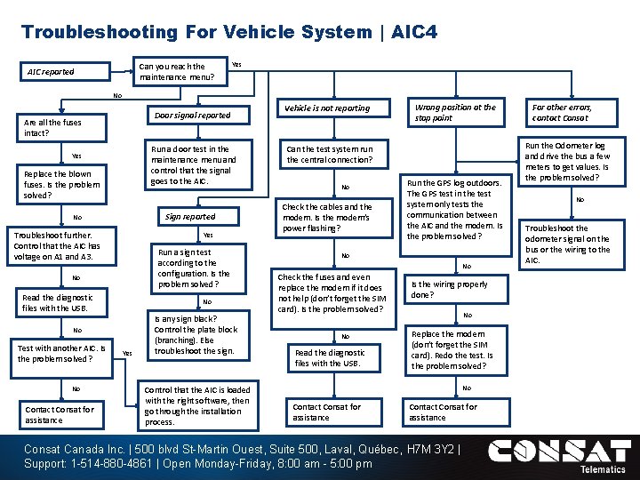 Troubleshooting For Vehicle System | AIC 4 Can you reach the maintenance menu? AIC