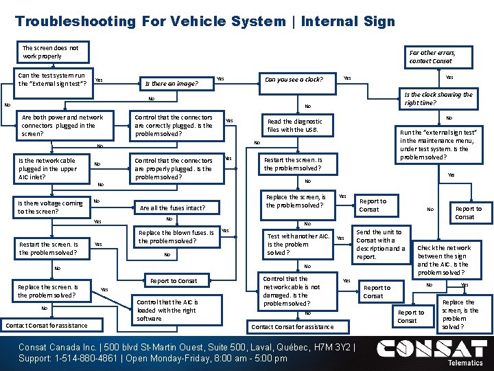 Troubleshooting For Vehicle System | Internal Sign The screen does not work properly Can