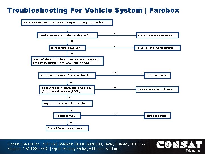 Troubleshooting For Vehicle System | Farebox The route is not properly shown when logged