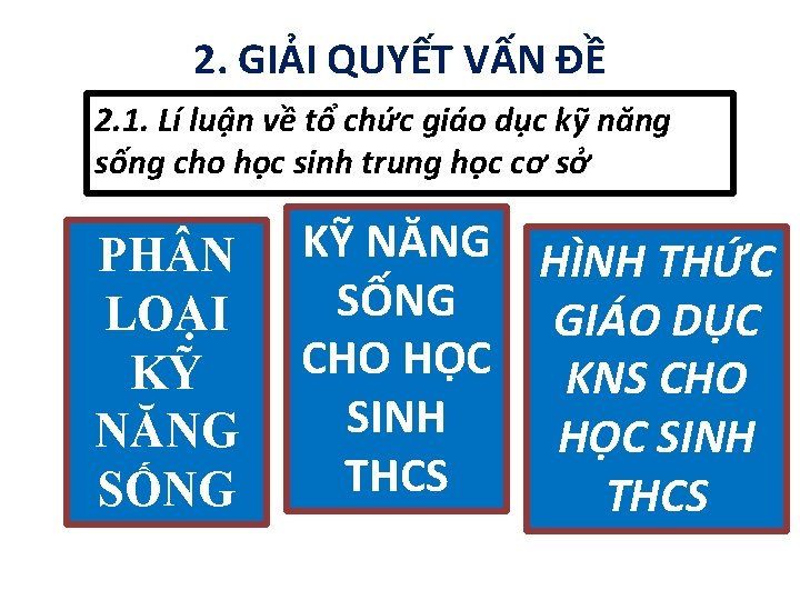 2. GIẢI QUYẾT VẤN ĐỀ 2. 1. Lí luận về tổ chức giáo dục