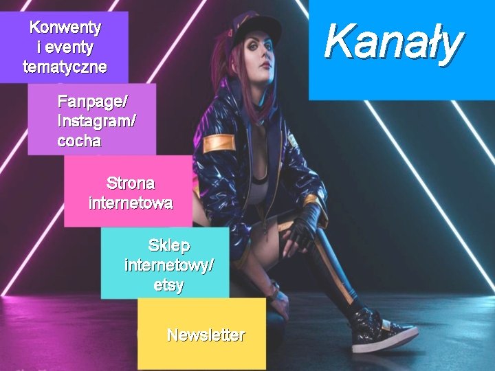 Kanały Konwenty i eventy tematyczne Fanpage/ Instagram/ cocha Strona internetowa Sklep internetowy/ etsy Newsletter