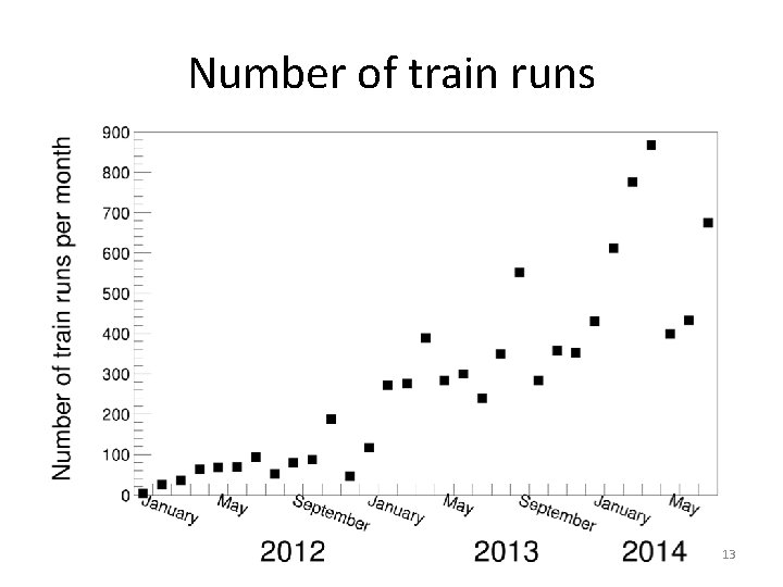 Number of train runs 13 