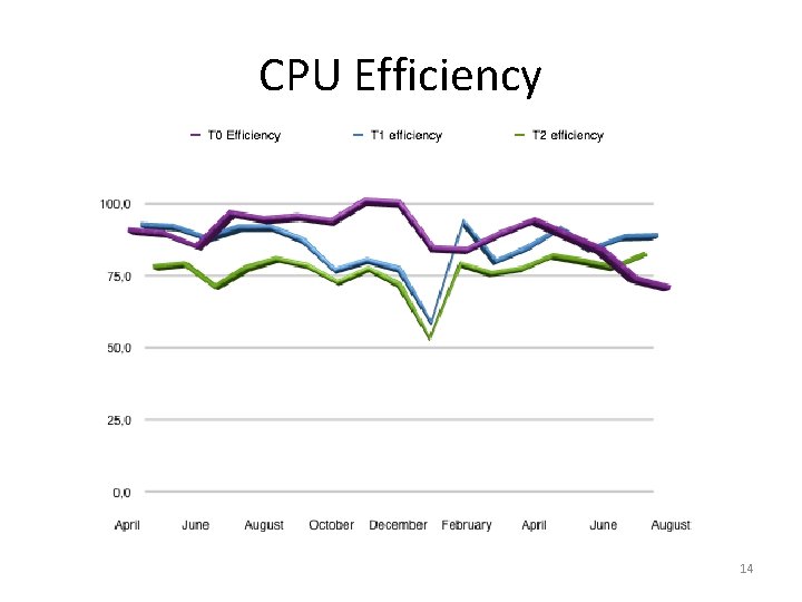 CPU Efficiency 14 