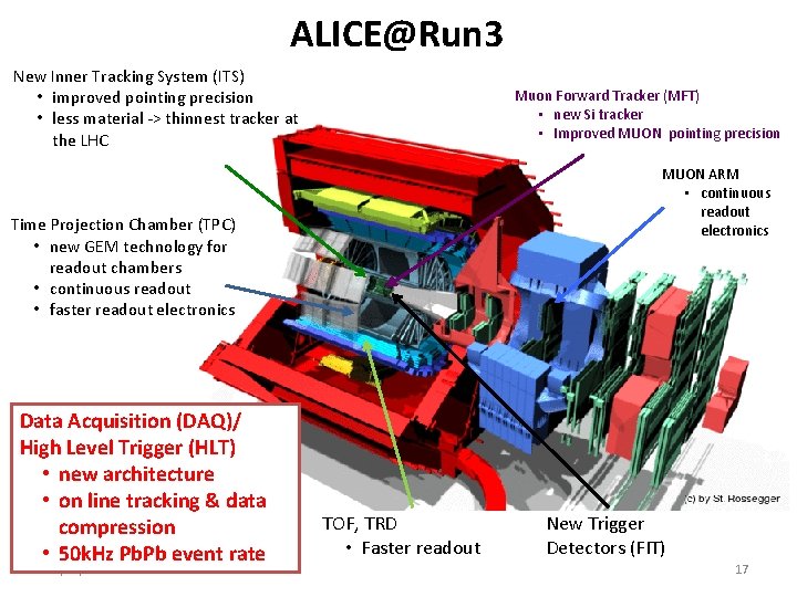 ALICE@Run 3 New Inner Tracking System (ITS) • improved pointing precision • less material