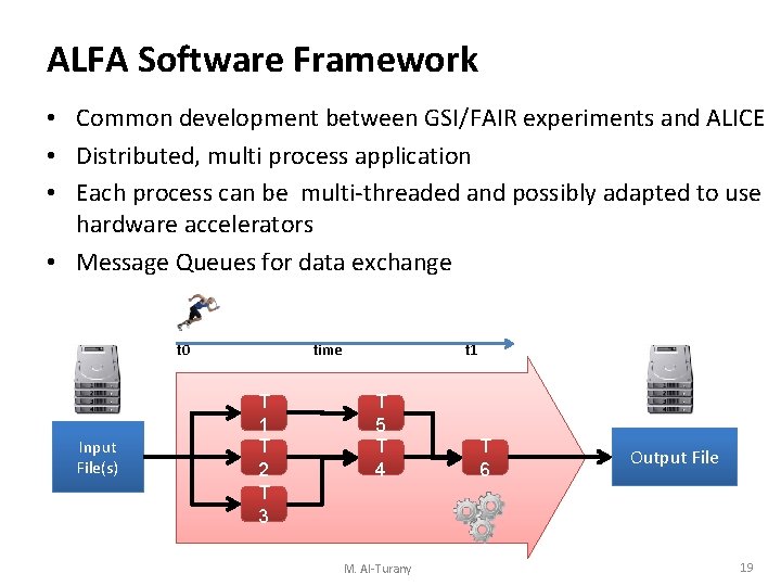 ALFA Software Framework • Common development between GSI/FAIR experiments and ALICE • Distributed, multi