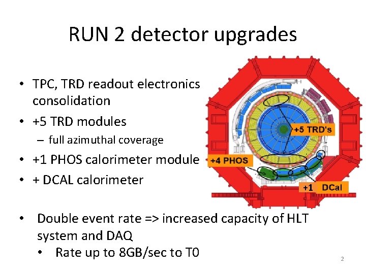 RUN 2 detector upgrades • TPC, TRD readout electronics consolidation • +5 TRD modules