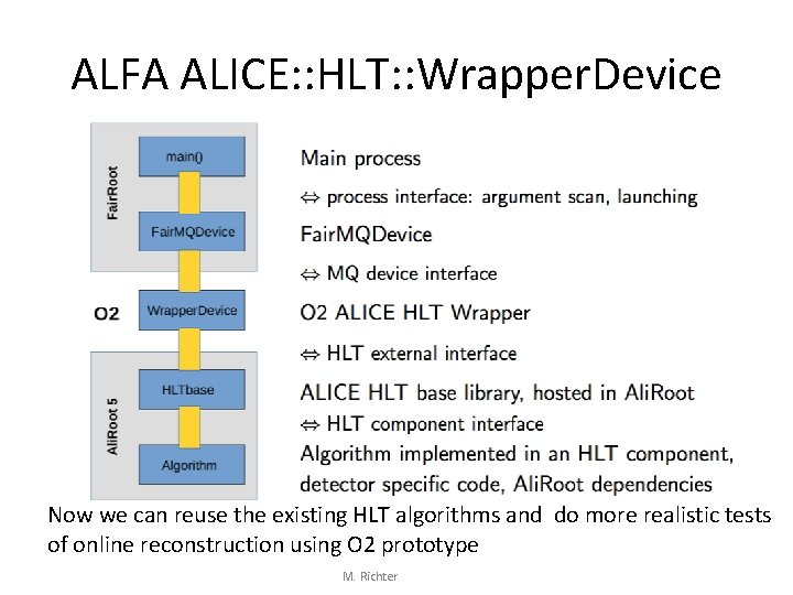 ALFA ALICE: : HLT: : Wrapper. Device Now we can reuse the existing HLT