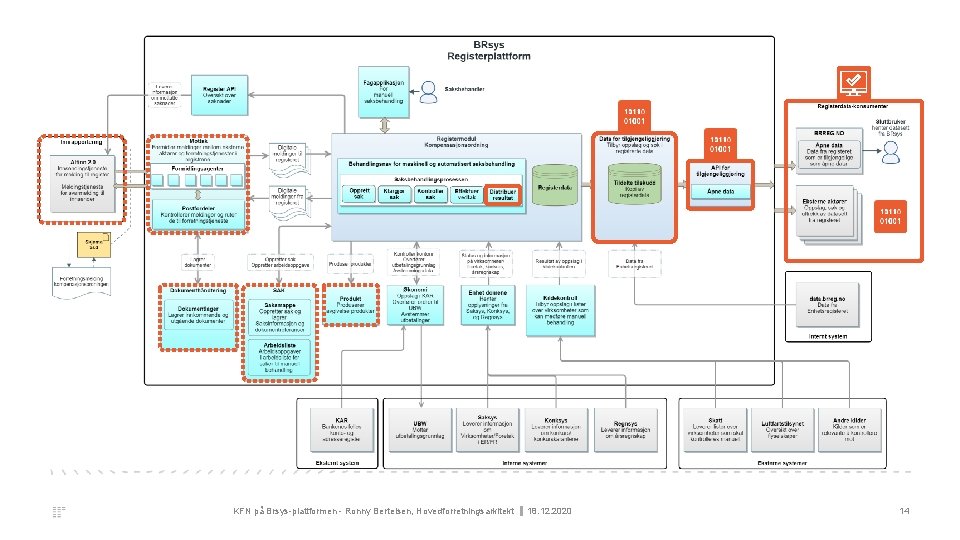 KFN på Brsys-plattformen - Ronny Bertelsen, Hovedforretningsarkitekt 18. 12. 2020 14 