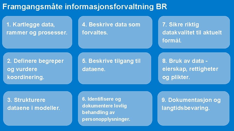 Framgangsmåte informasjonsforvaltning BR 1. Kartlegge data, rammer og prosesser. 4. Beskrive data som forvaltes.