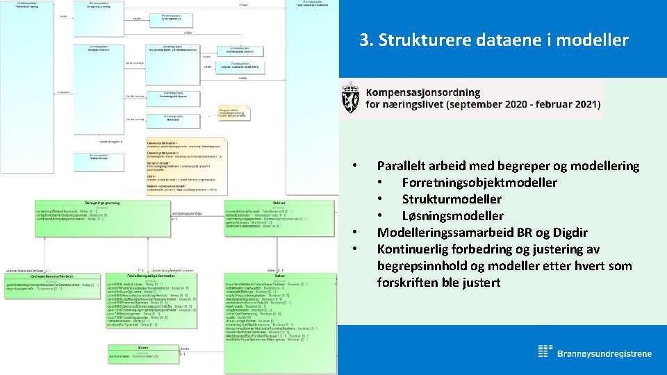 3. Strukturere dataene i modeller • • • Parallelt arbeid med begreper og modellering