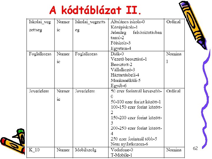 A kódtáblázat II. 2021. 09. 05. 62 