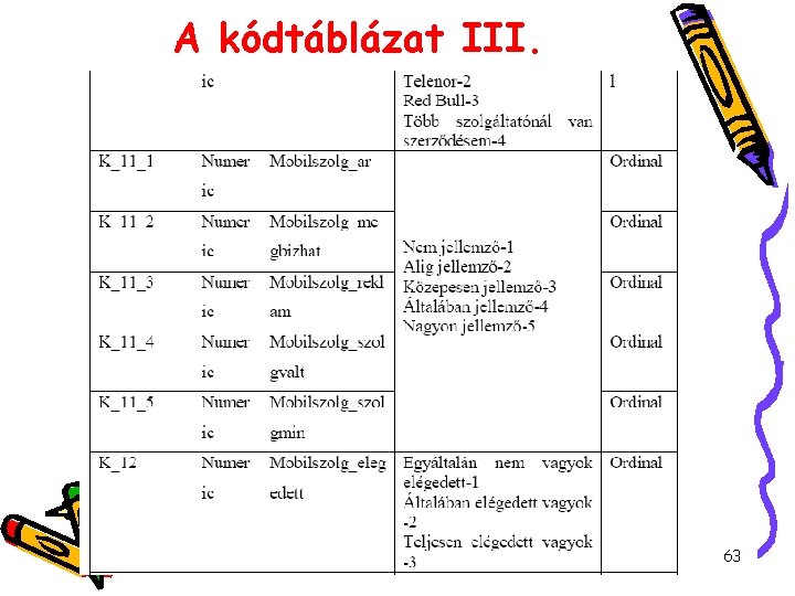 A kódtáblázat III. 2021. 09. 05. 63 