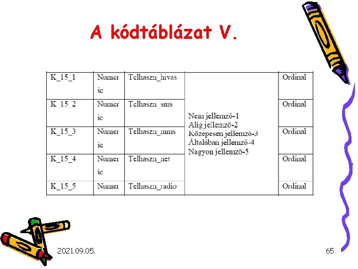 A kódtáblázat V. 2021. 09. 05. 65 