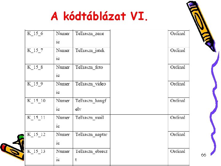 A kódtáblázat VI. 2021. 09. 05. 66 