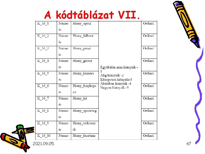 A kódtáblázat VII. 2021. 09. 05. 67 