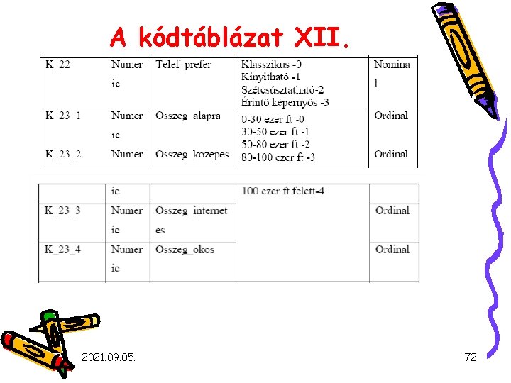 A kódtáblázat XII. 2021. 09. 05. 72 