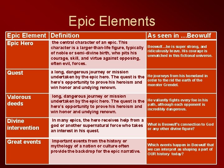 Epic Elements Epic Element Definition As seen in …Beowulf … Epic Hero the central