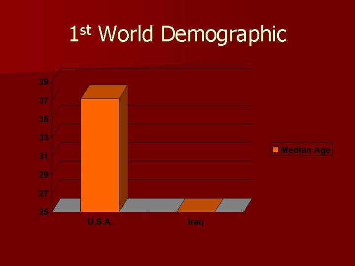 1 st World Demographic 