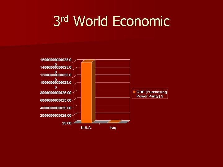 3 rd World Economic 