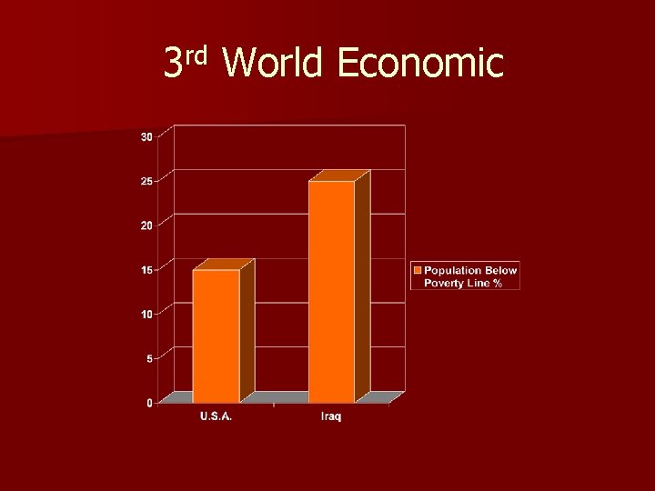 3 rd World Economic 