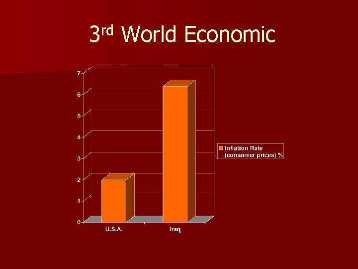 3 rd World Economic 