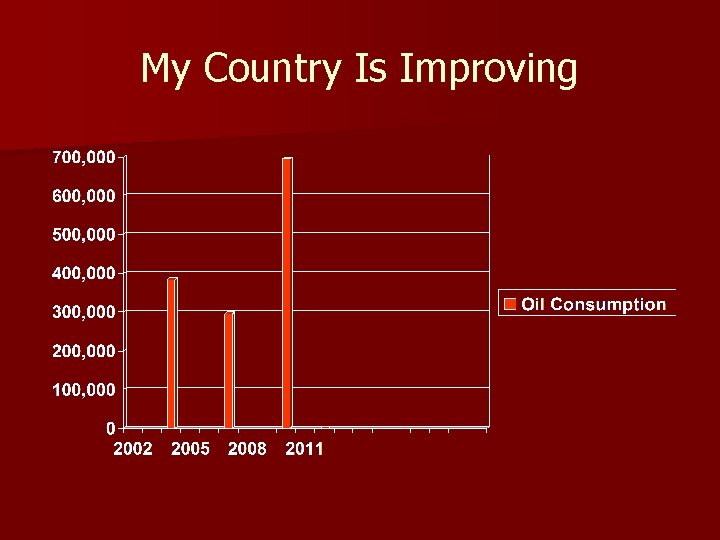 My Country Is Improving 