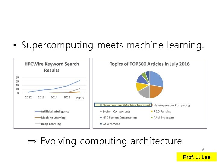  • Supercomputing meets machine learning. ⇒ Evolving computing architecture 6 Prof. J. Lee