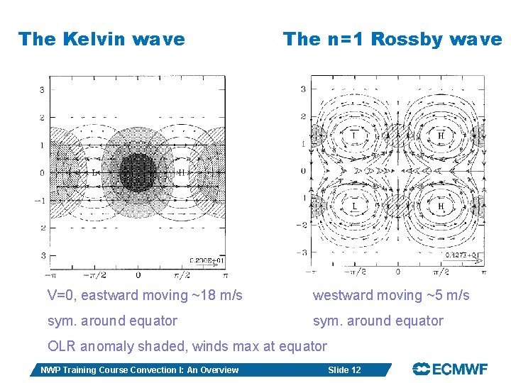 The Kelvin wave The n=1 Rossby wave V=0, eastward moving ~18 m/s westward moving