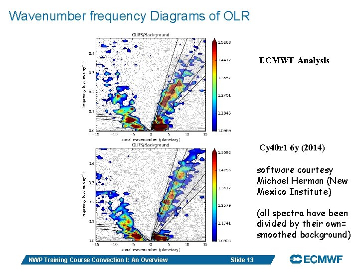 Wavenumber frequency Diagrams of OLR ECMWF Analysis Cy 40 r 1 6 y (2014)