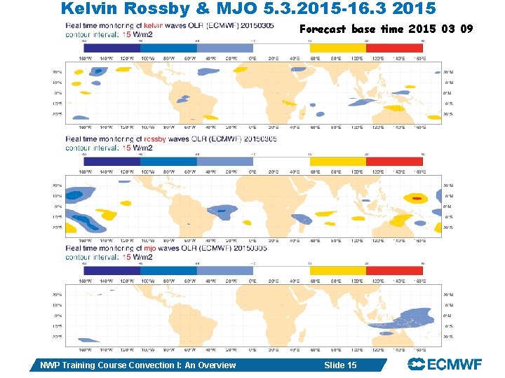 Kelvin Rossby & MJO 5. 3. 2015 -16. 3 2015 Forecast base time 2015