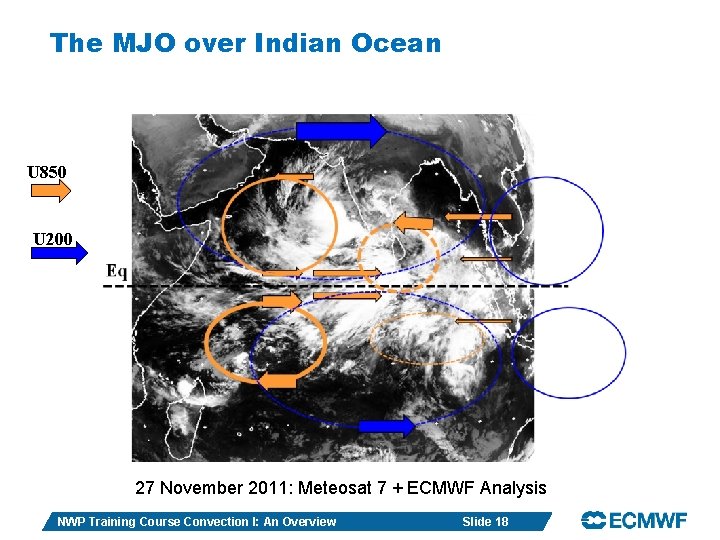 The MJO over Indian Ocean U 850 U 200 27 November 2011: Meteosat 7
