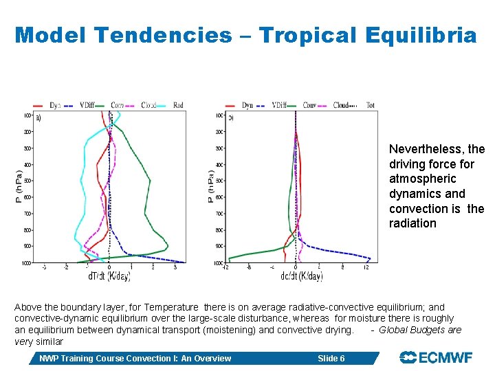 Model Tendencies – Tropical Equilibria Nevertheless, the driving force for atmospheric dynamics and convection
