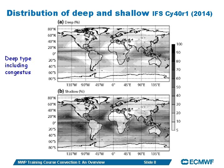 Distribution of deep and shallow IFS Cy 40 r 1 (2014) Deep type including