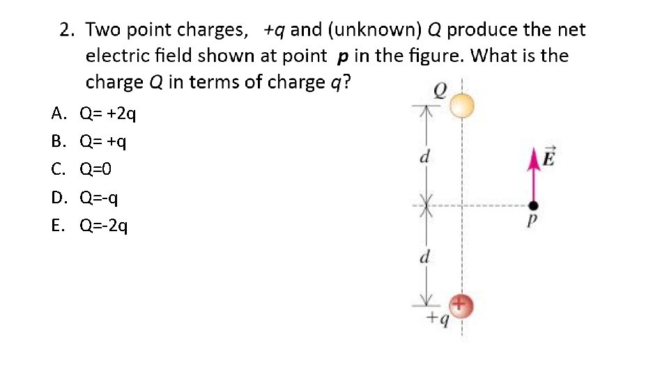 A. B. C. D. E. Q= +2 q Q= +q Q=0 Q=-q Q=-2 q