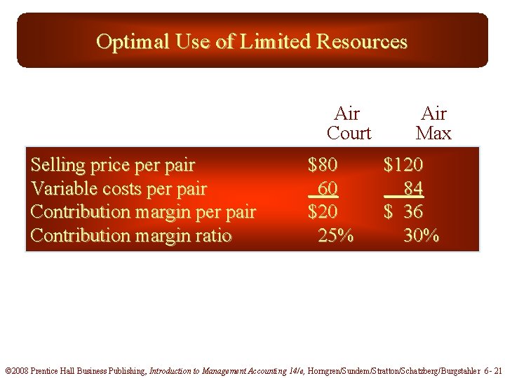 Optimal Use of Limited Resources Air Court Selling price per pair Variable costs per