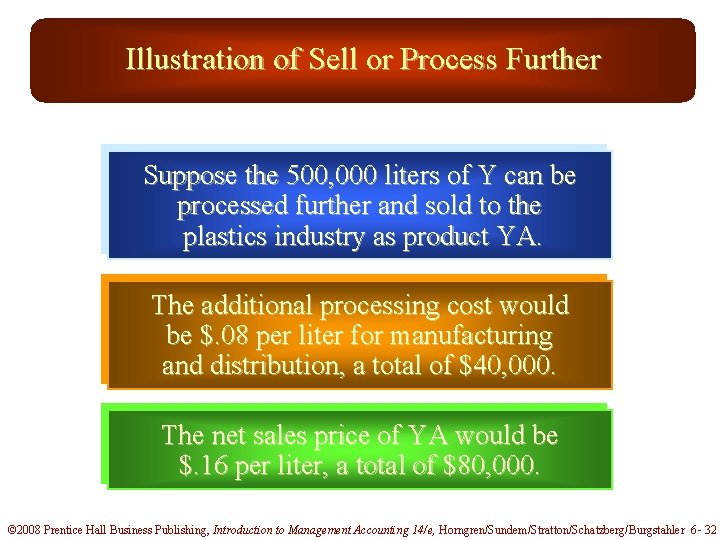 Illustration of Sell or Process Further Suppose the 500, 000 liters of Y can